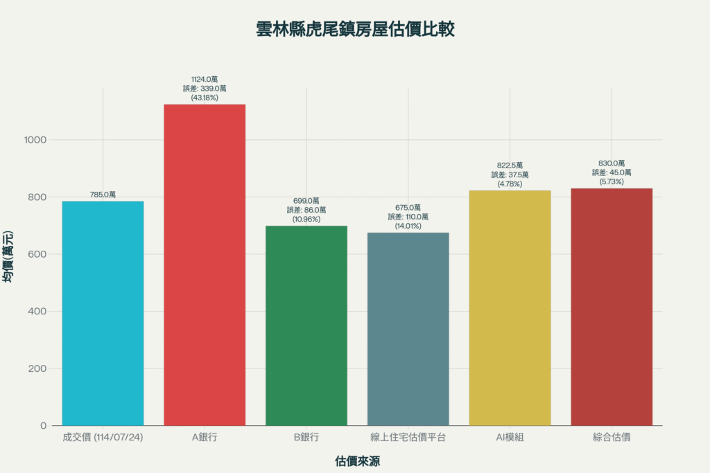 大屯路