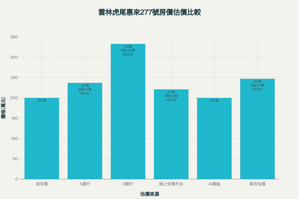 惠來277號