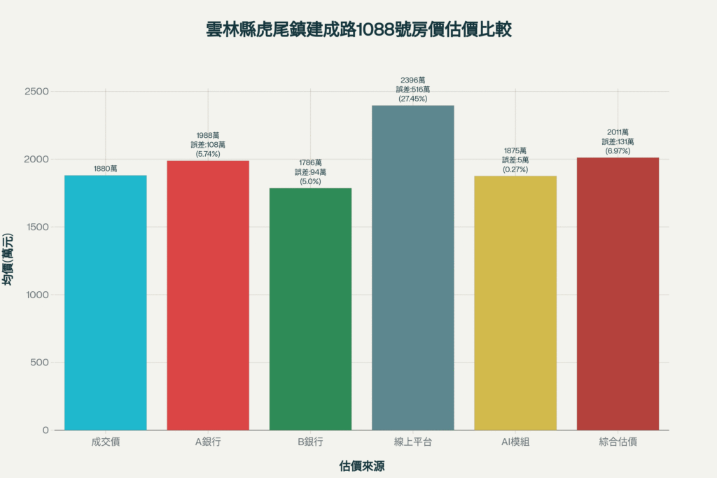 虎尾建成路1088號