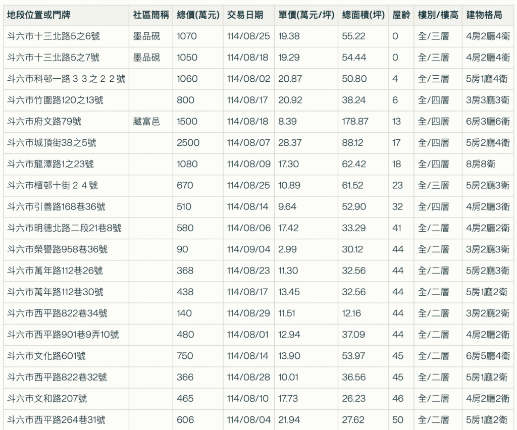 截圖 2025 10 09 下午4.39.41 截圖 2025 10 09 下午4.39.41