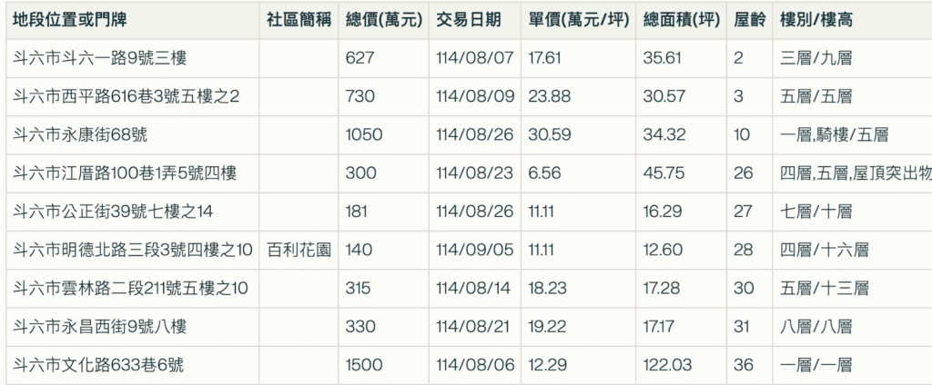 截圖 2025 10 09 下午4.40.16 截圖 2025 10 09 下午4.40.16