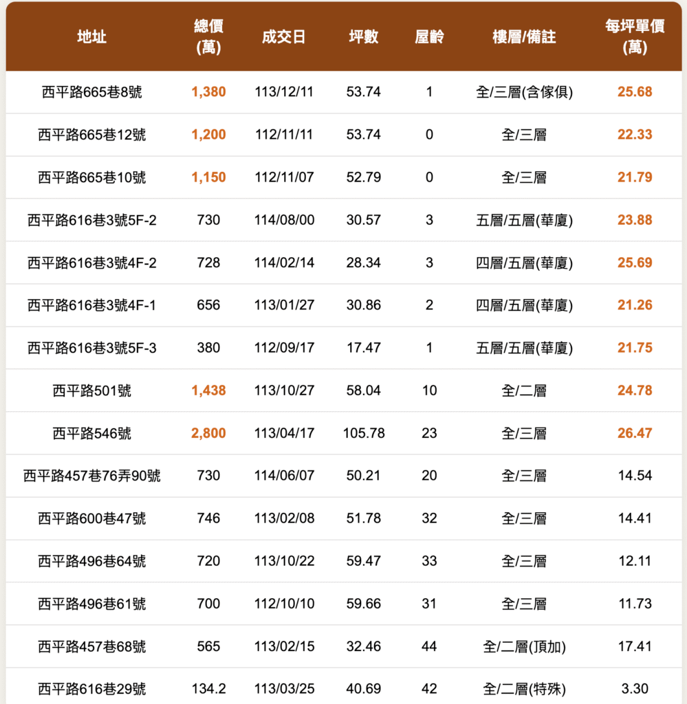 截圖 2025 10 15 中午12.29.29 截圖 2025 10 15 中午12.29.29
