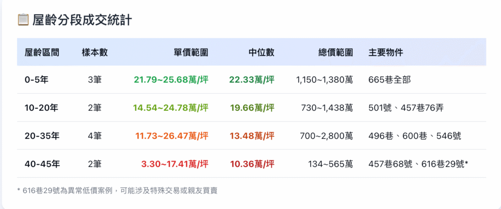 截圖 2025 10 15 中午12.42.09 截圖 2025 10 15 中午12.42.09