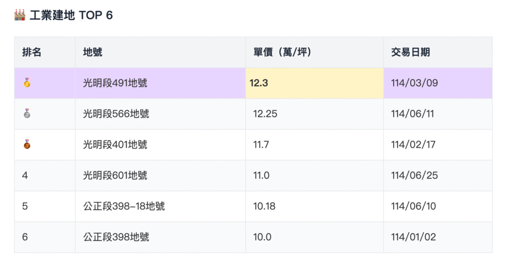 截圖 2025 10 20 下午3.12.32