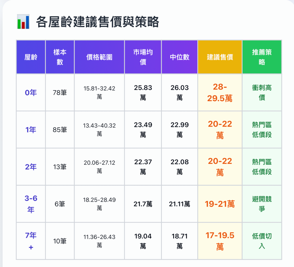 截圖 2025 10 22 上午10.45.24