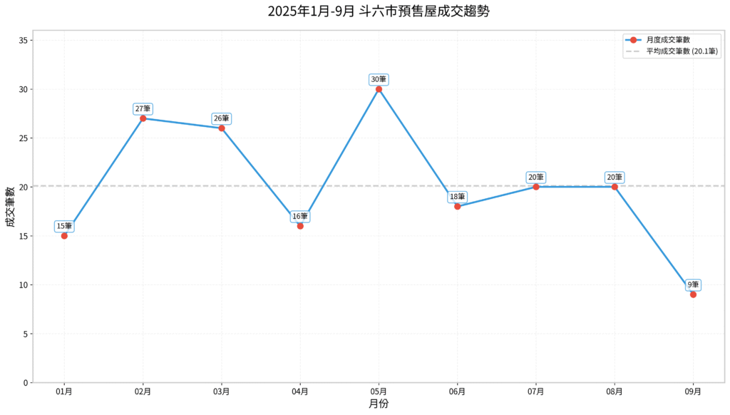 斗六114年房價分析(預售屋)房地產阿宥彙整 E59C962 1 E695B4E9AB94E68890E4BAA4E69982E99693E8B6A8E58BA2 1024x582 1