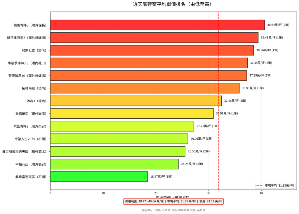 斗六114年房價分析(預售屋)房地產阿宥彙整 圖8 1 透天厝建案平均單價 1024x734
