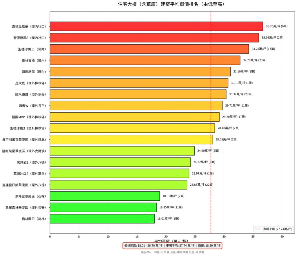 斗六114年房價分析(預售屋)房地產阿宥彙整 圖8 2 住宅大樓建案平均單價 1024x884