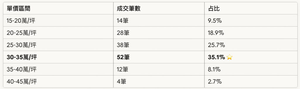 斗六114年房價分析(預售屋)房地產阿宥彙整 截圖 2025 11 02 下午4.40.25 1024x305