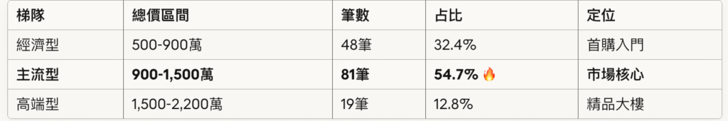 斗六114年房價分析(預售屋)房地產阿宥彙整 截圖 2025 11 02 下午4.45.41 1024x170