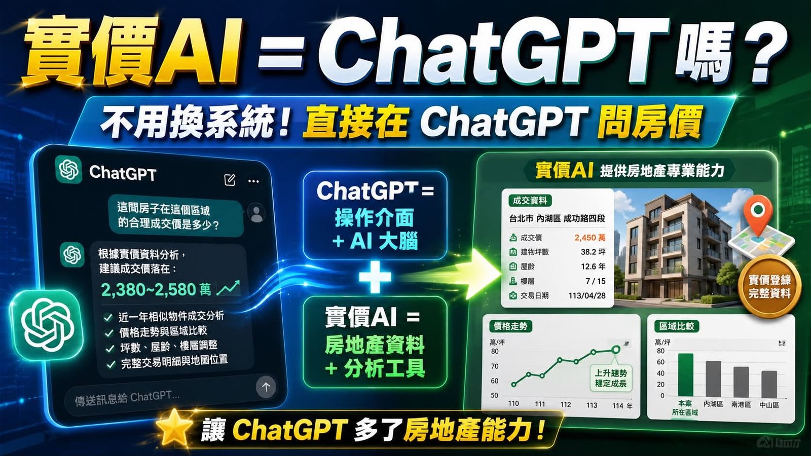實價AI與 ChatGPT 一樣嗎？不用換系統，直接在 ChatGPT 問房價。