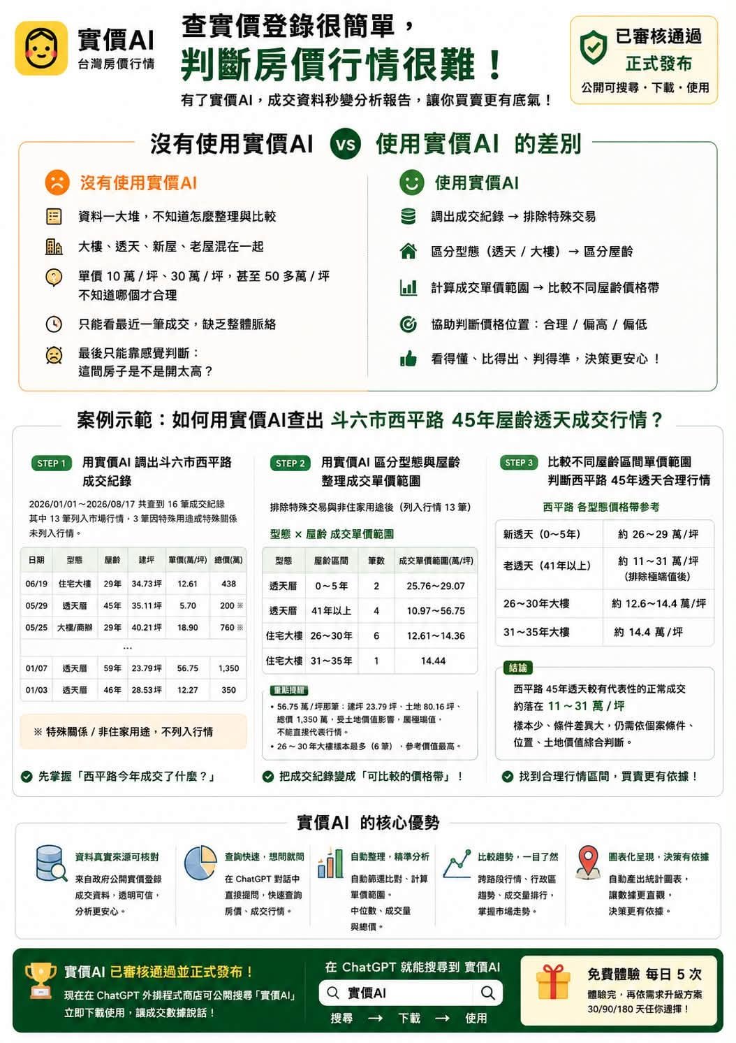 斗六市西平路45年老透天行情,用實價AI分類比較才不會看錯。