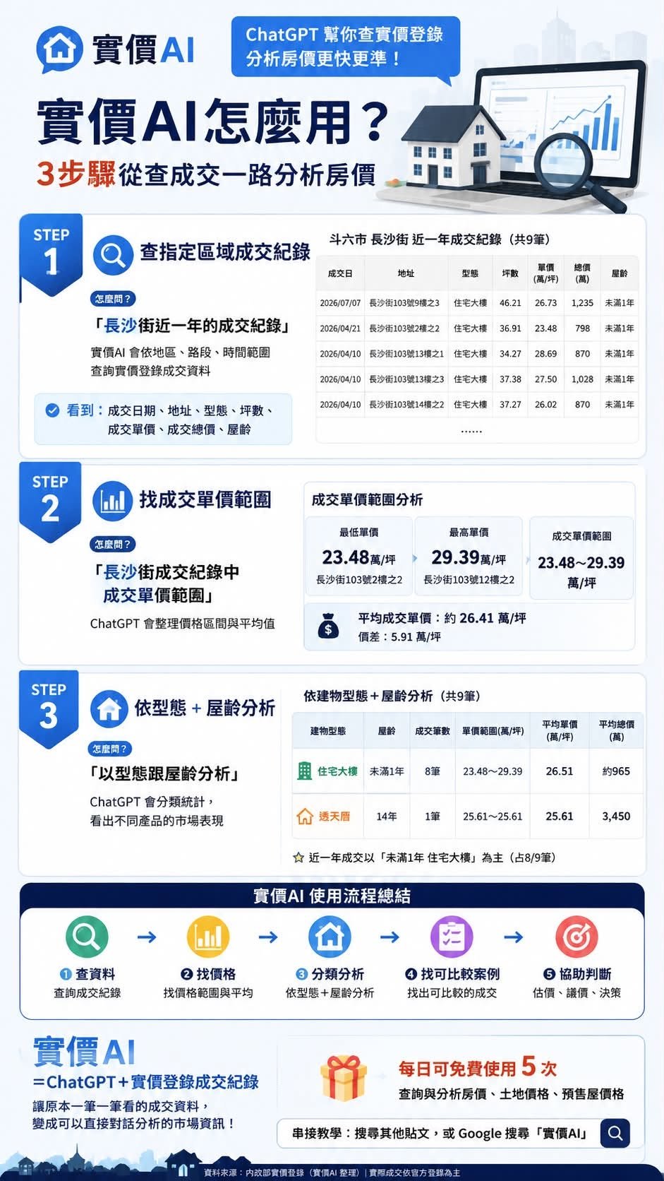 實價AI如何快速知道一個路段的成交行情：3步驟從查成交到分析房價。